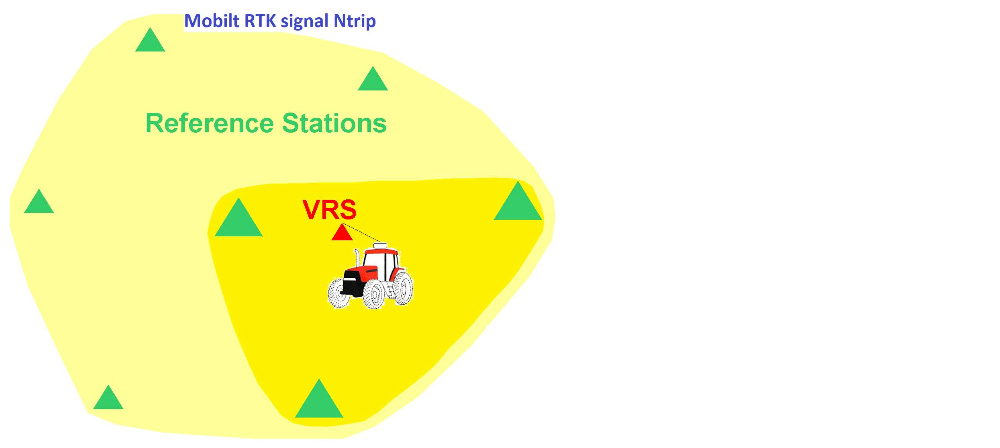 RTK Signal 