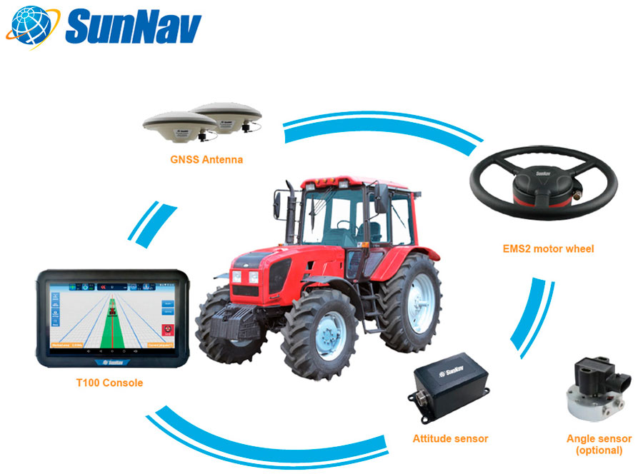 SunNav Autostyrning för lantbruk